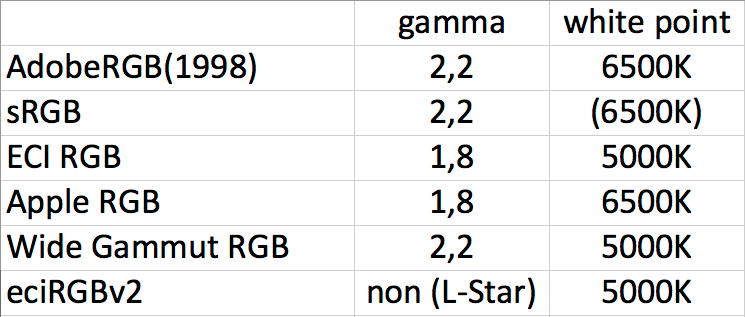 Как Проверить Srgb На Ноутбуке